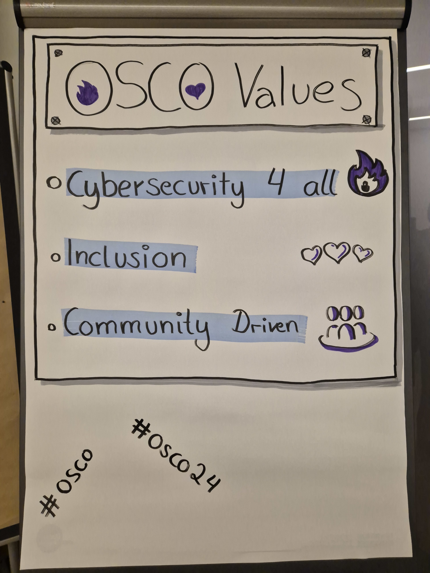 osco values flipchart A flipboard page showing the values of osco: Cybersecurity 4 all. Inclusion. Community Driven.